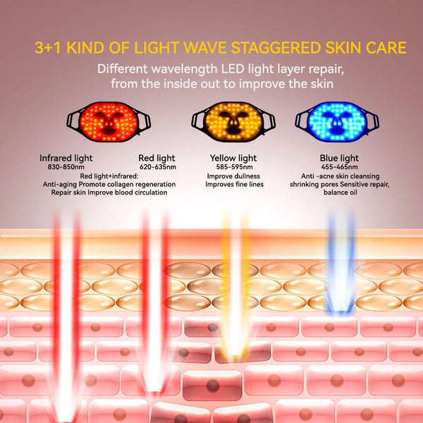 Led Face Mask Light Therapy,4 Colors Skin Rejuvenation 240 Led Red Light Mask,Led Face Mask Light Therapy for Facial Skin Care